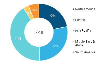 Irrigation Automation Market — Geographic Breakdown, 2019