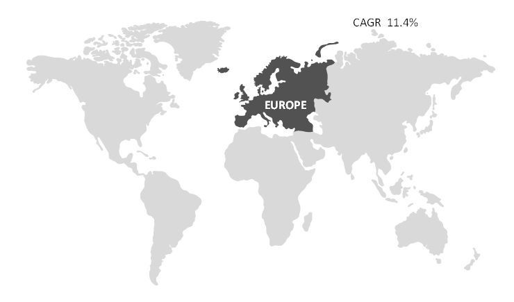 Europe Chitosan Market