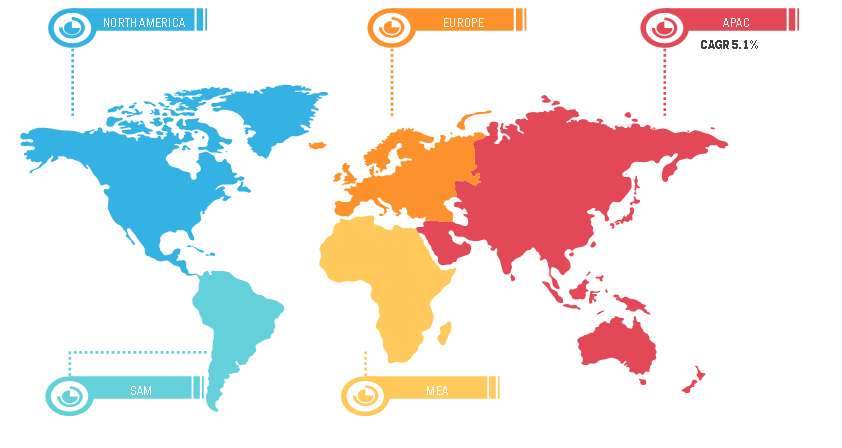 Global Hydrogen Peroxide for Disinfection Market