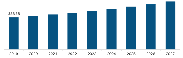 Mexico Blood Collection Devices Market