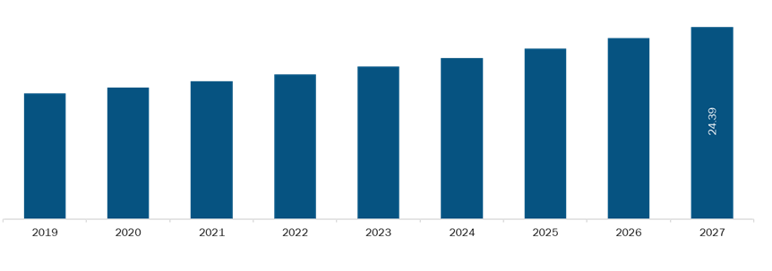 Mexico Automated Compounding Systems Market