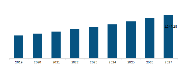 North America Continuous Positive Airway Pressure (CPAP) Devices Market