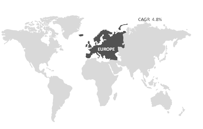 Europe Acetonitrile Market