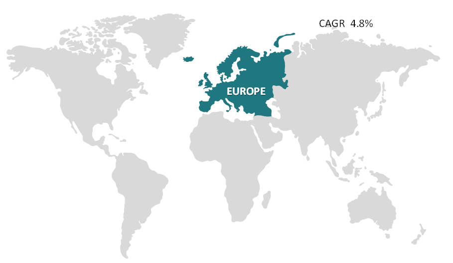 Europe Acetonitrile Market Revenue and Forecast to 2027