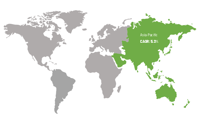 Asia Pacific acetonitrile Market