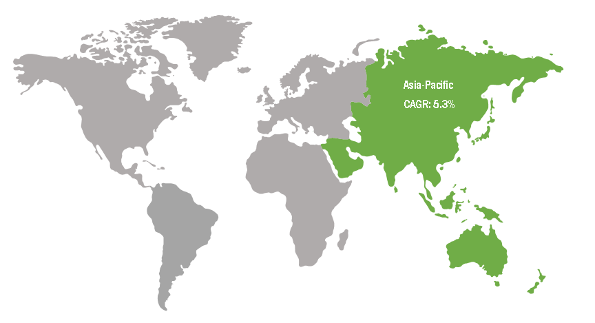 Asia Pacific Acetonitrile Market Revenue and Forecast to 2027