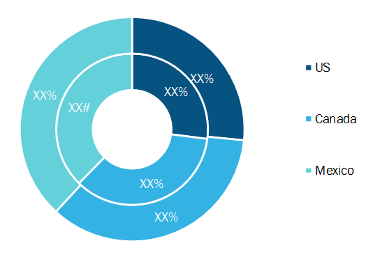 https://www.businessmarketinsights.com/assets/rdimages/TIPRE00012099-img3.PNG