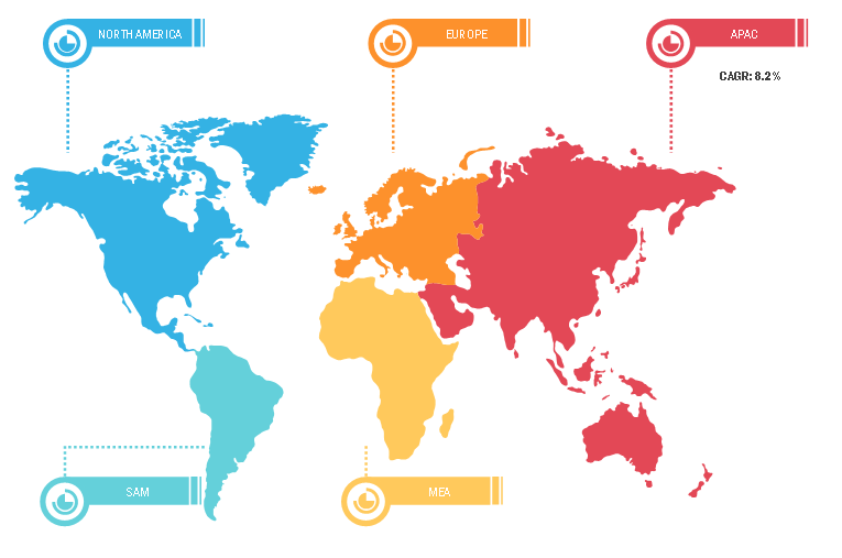 Cinnamon Bark Market Breakdown—by Region, 2019