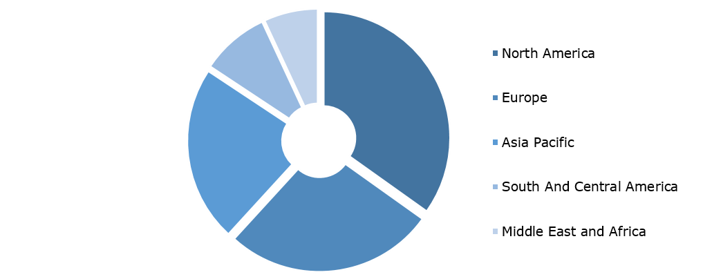 Near Infrared Imaging Market, by Region, 2019 (%)