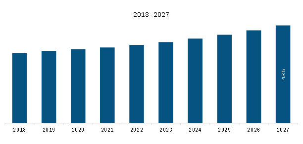 Rest of APAC Aerospace Fiber Optic Cables Market