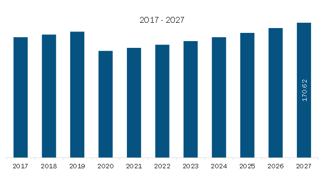 Rest of APAC Automotive Tow Bars Market