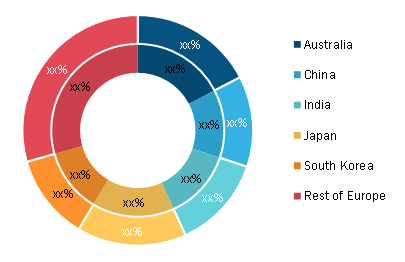 Asia-Pacific : Electrical protective equipment Market, By Country, 2019 and 2027