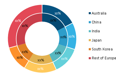 Asia-Pacific : Passport Reader  Market, By Country, 2019 and 2027