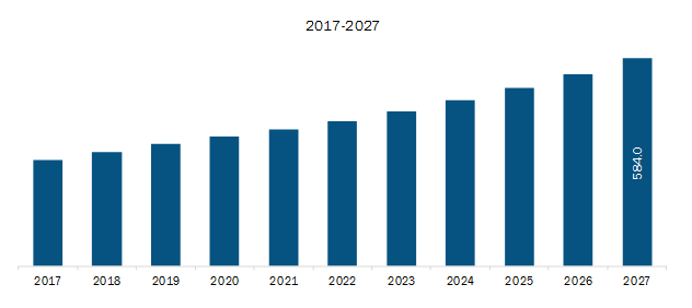 AsiaPacific Video Inspection Equipment Market Revenue and Forecast to 2027 (US$ Mn)