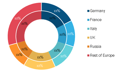 Europe: Passport Reader  Market, By Country, 2019 and 2027