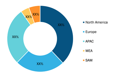 Broaching Tools Market — by Geography (2020, %)