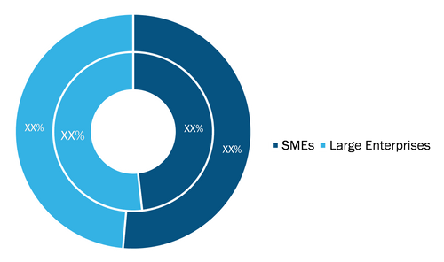 Trade Promotion Management Software Market, by Application – 2020 and 2028
