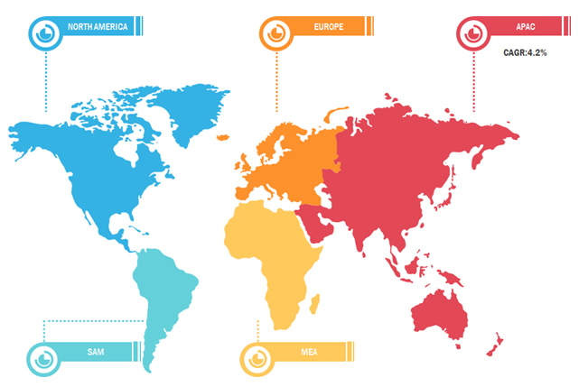 Global Solder Materials Market Breakdown— By Region, 2019