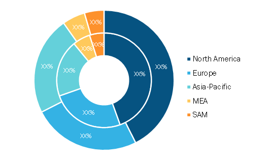 Legal Case Management Software Market — by Geography, 2020