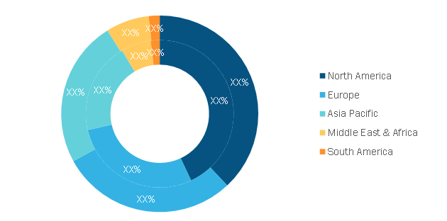 Multi-Viewer Monitoring System Market — by Geography, 2020 and 2028 (%)