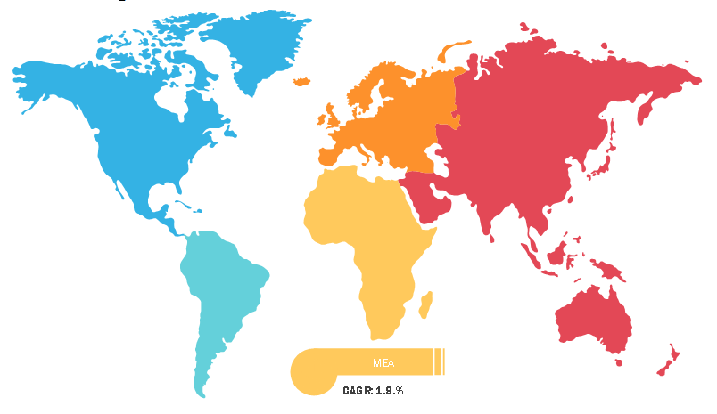 Lucrative Regions for Pressure Switches Market