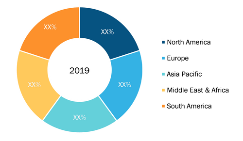 Browser Isolation Software Market — by Geography, 2019