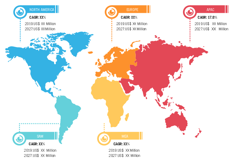 Lucrative Regions in Catering Software Market