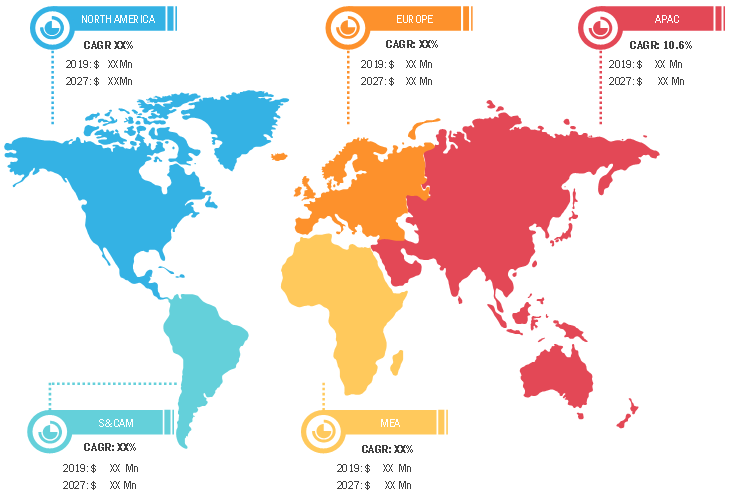 Lucrative Regions for Pulmonary Devices Market