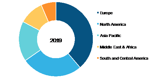 Anal Irrigation Systems Market, by Region, 2019 (%)