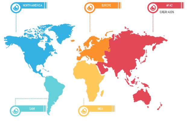 Geographic Overview of Glass Fiber Market