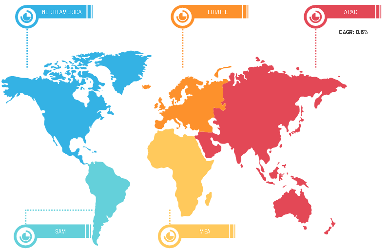 Global Baby Finger Food Market