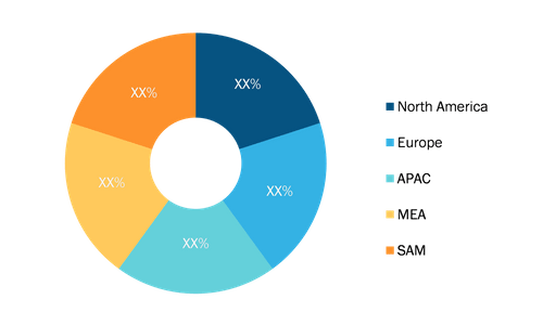 Fiber Bragg Grating Market – by Geography, 2020 and 2028 (%)