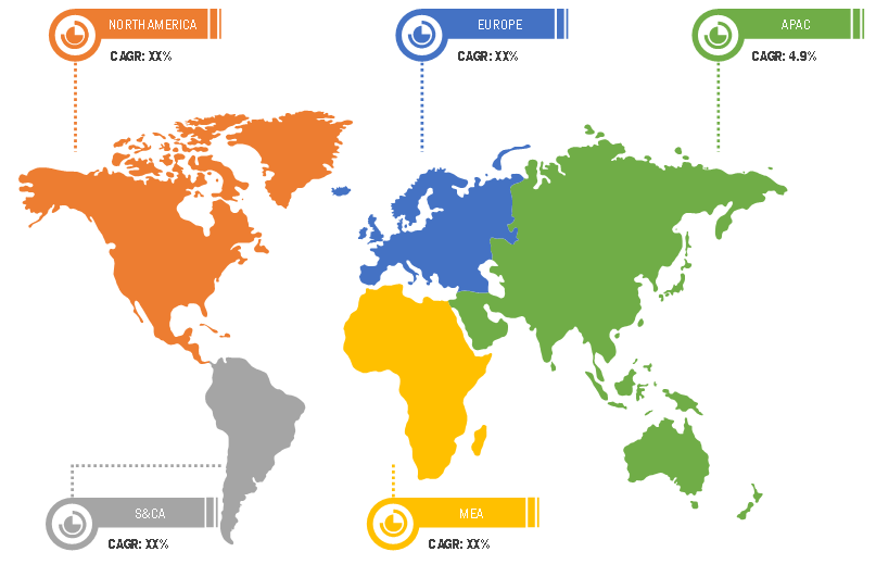 Lucrative Regions for Smart Grid Sensors Market