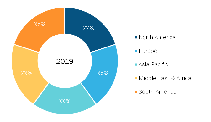 Container Washing System Market — by Geography, 2019