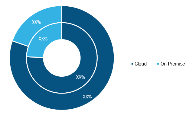 Diversity Recruiting Software Market, by Offering– 2019 and 2027