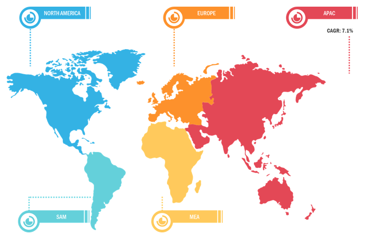 Geographic Overview of Corrugated Pipe Market