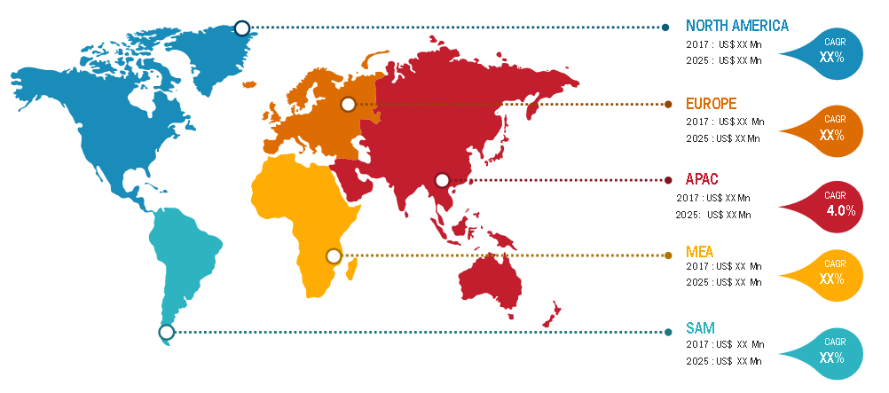 Lucrative Regions for Fecal Analyzer Market