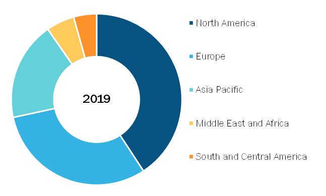  Fecal Analyzer Market, by Region, 2019 (%)   