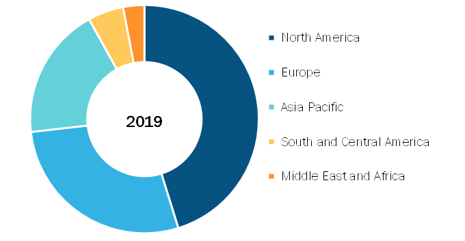 Medical Collagen Market, by Region, 2019 (%)