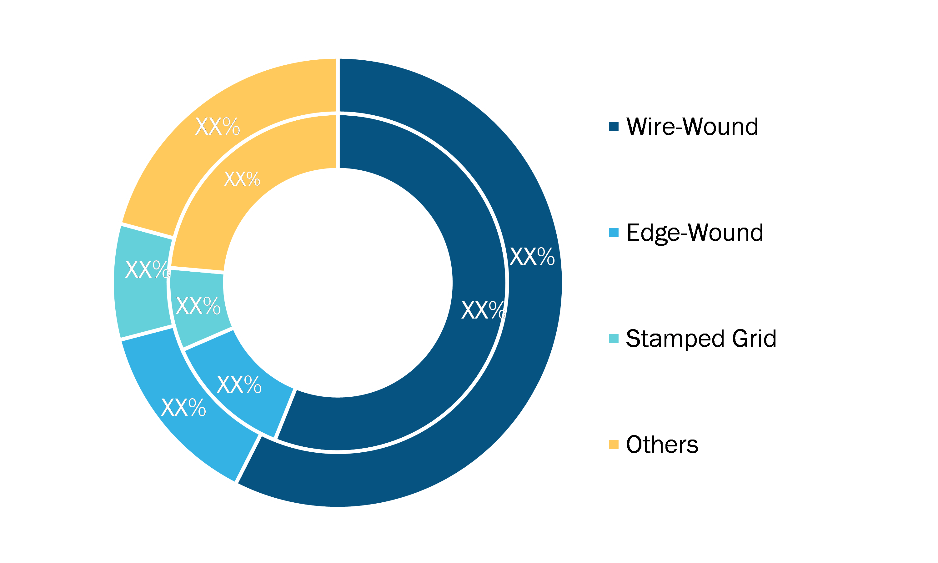 Braking Resistors Market, by Resistor Element Type – 2019 and 2027