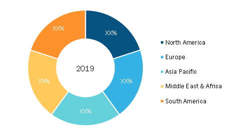 Academic Software Market — by Geography, 2019