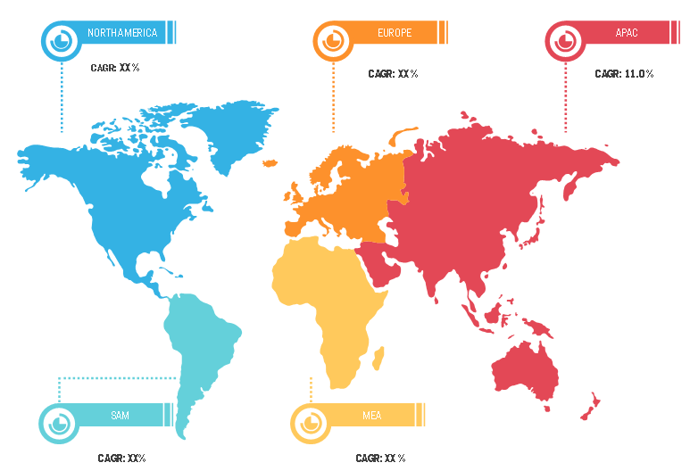 Lucrative Regions in Indoor Cycling Software Market