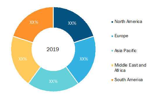 Indoor Cycling Software Market — Geographic Breakdown, 2019