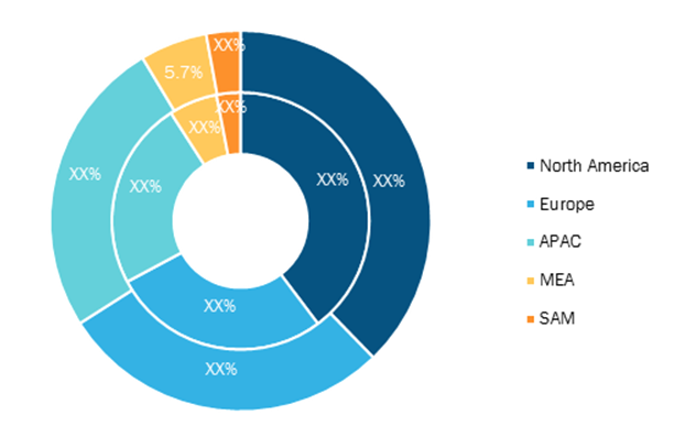 Lead Generation Solution Market — by Geography (2020- 2028, %)