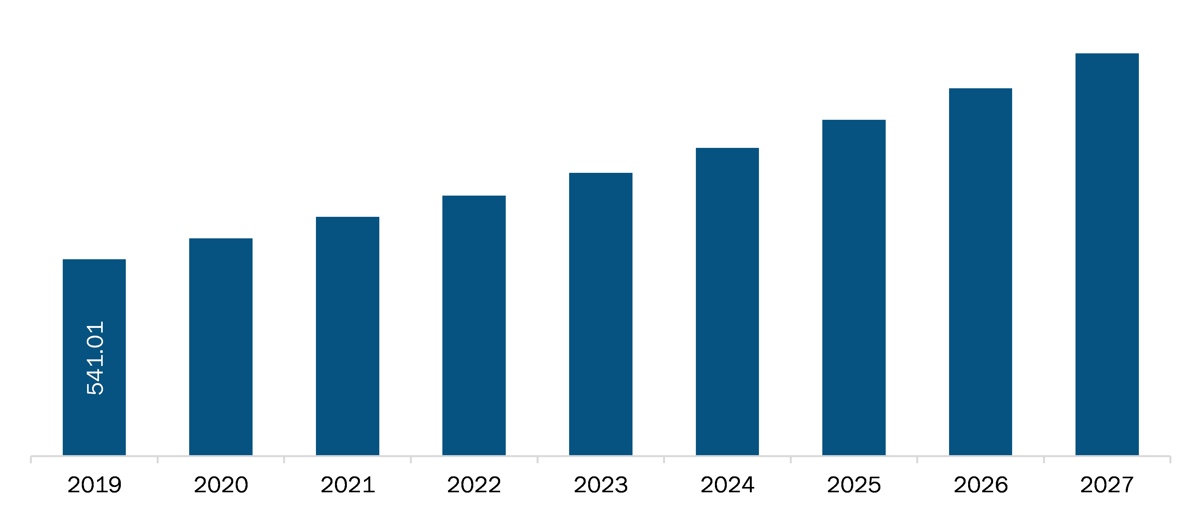 US Pulse Oximeters Market Revenue and Forecast to 2027 (US$ Million)