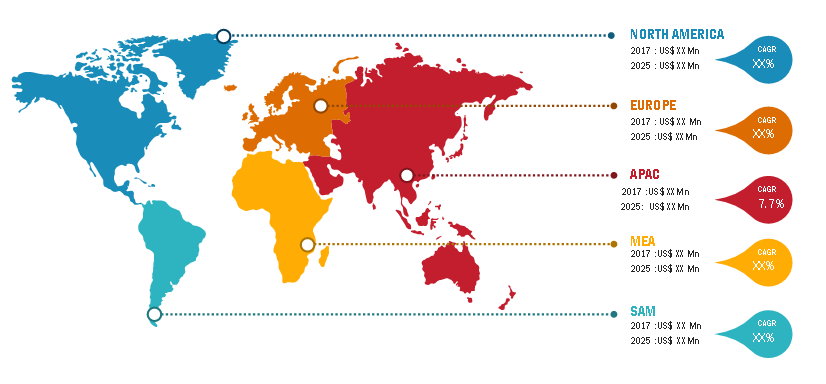 Lucrative Regions for Medical Sterile Swabs Market