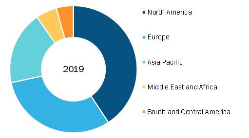 Medical Sterile Swabs Market, by Region, 2019 (%)