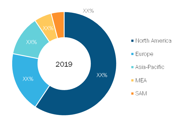 Pinch Valves Market — Geographic Breakdown, 2019