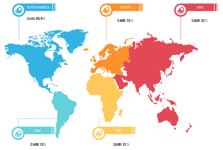 AI-Powered Checkout Market Breakdown - by Region, 2019