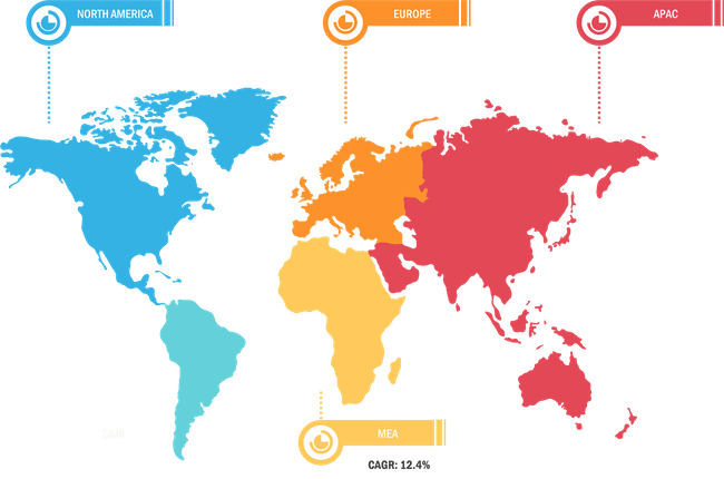 Lucrative Regions in Geosteering Technology Market